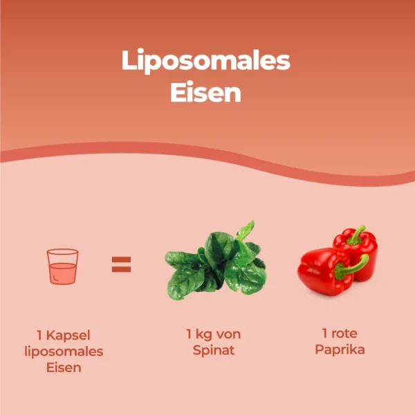 Ferro Liposomiale 60 cps