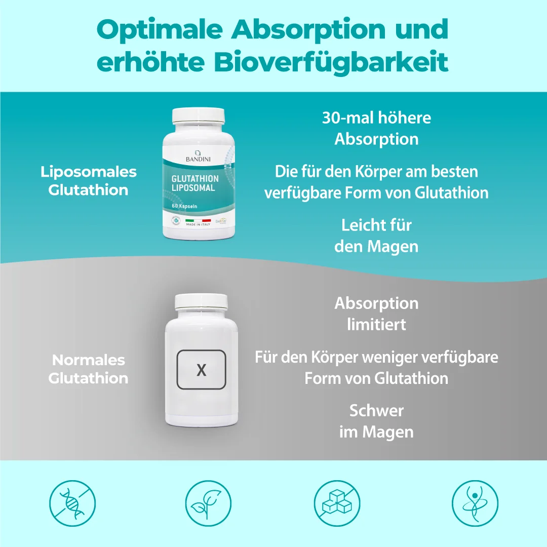 liposomal glutathion wirkung Liposomales (Liposovit) in Kapseln von EssentialSeries Liposomales Glutathion, 60 Kapseln (250